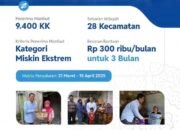 Bupati Wahono Salurkan Bantuan Sosial untuk 9.400 Keluarga Prasejahtera di Bojonegoro