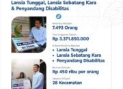 Bupati Wahono Salurkan Bansos untuk Lansia dan Penyandang Disabilitas di Bojonegoro