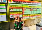 Pengenalan Tabel Grafik di Poskotis TMMD Ke-124