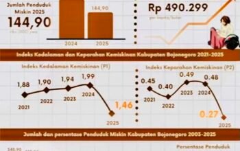 Program Unggulan Bojonegoro Tekan Angka Kemiskinan
