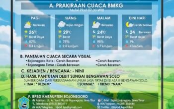 Laporan Cuaca Bojonegoro: Waspada Hujan Ringan di Siang Hari, Status Bengawan Solo Normal