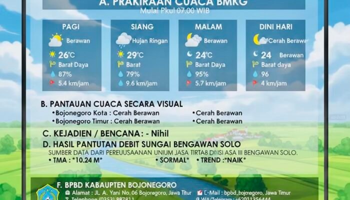 Laporan Cuaca Bojonegoro: Waspada Hujan Ringan di Siang Hari, Status Bengawan Solo Normal