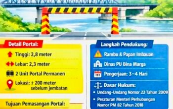 Jembatan TBB Bojonegoro Dipasang Portal Pembatas, Simak Ketentuannya!