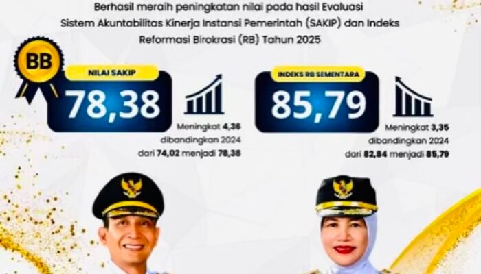 Bojonegoro Borong Penghargaan SAKIP dan RB di Tahun 2025