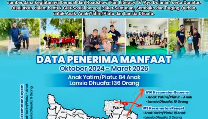 Aksi Trimurti Berbagi Sasar 10 Kecamatan di Bojonegoro-Tuban