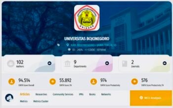 UNIGORO Puncaki Peringkat SINTA se-Bojonegoro, Kinerja Riset Melesat 74 Persen
