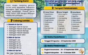 Bojonegoro Siap Cetak Generasi Qur’ani, Pendaftaran Seleksi MTQ 2026 Resmi Dibuka